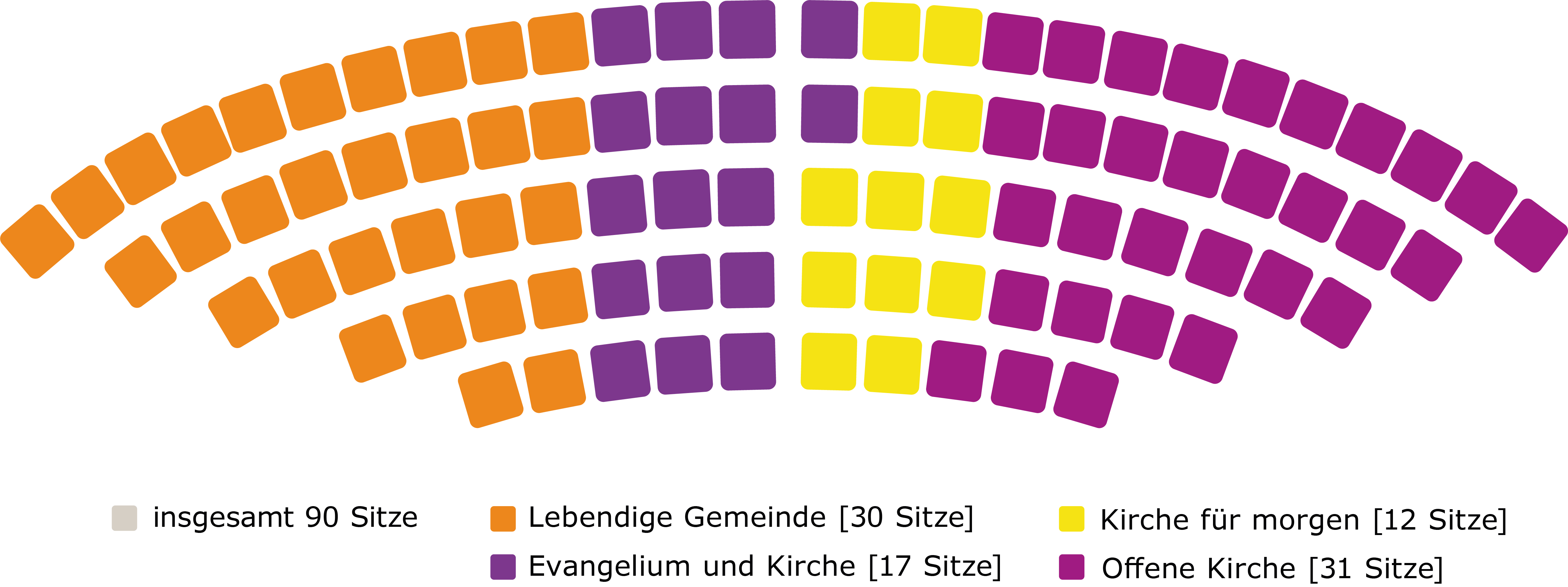 ev landeskirche in wurttemberg herbsttagung 2020