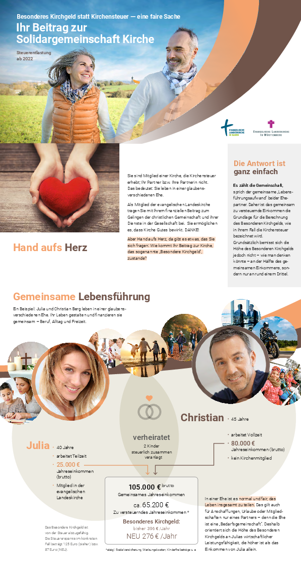 Was Kirchensteuer bewirkt